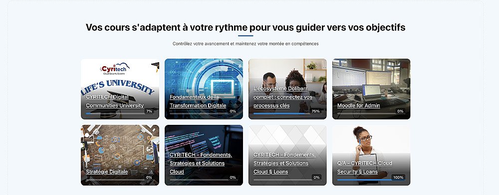 Solutions LMS et E-Learning 